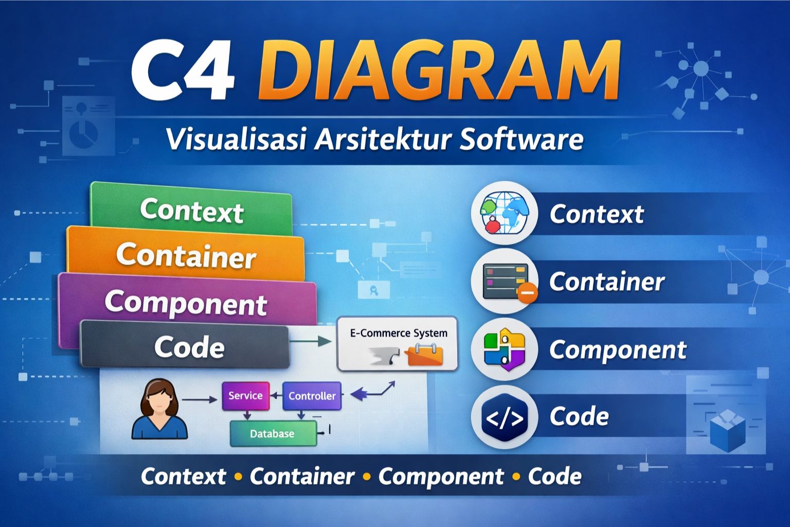 C4 Diagram: Panduan Lengkap Visualisasi Arsitektur Software Modern 1 C4 Diagram: Panduan Lengkap Visualisasi Arsitektur Software Modern